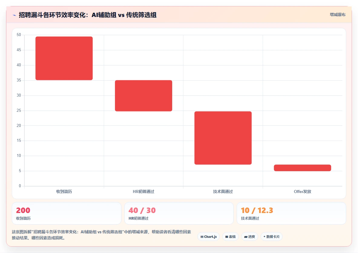 AI人事系统助力中大型企业提升运营效率