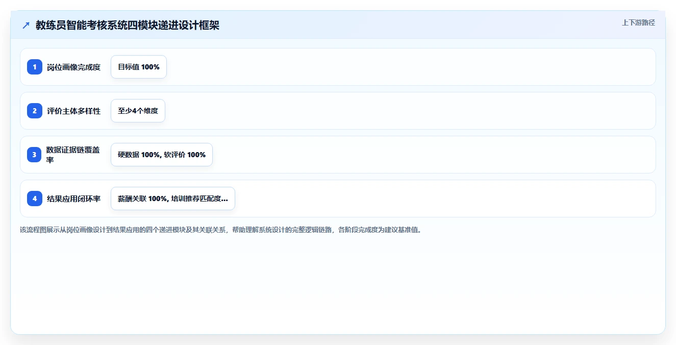 体育运动行业智能人事系统教练员考核