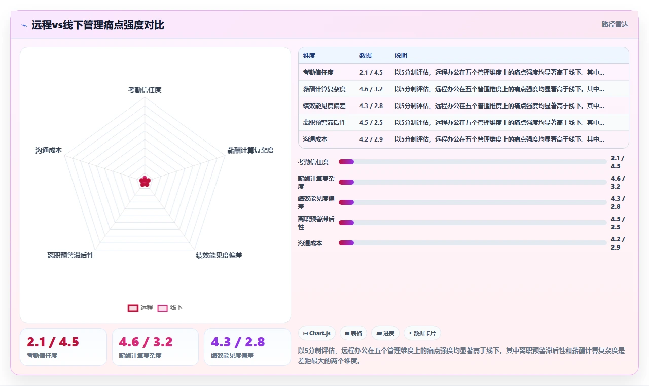 AI人事系统在远程办公场景下的应用