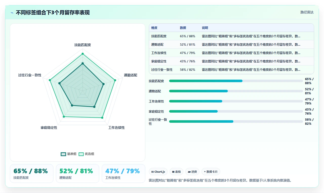借助AI人事系统破解蓝领工人高流失率困局