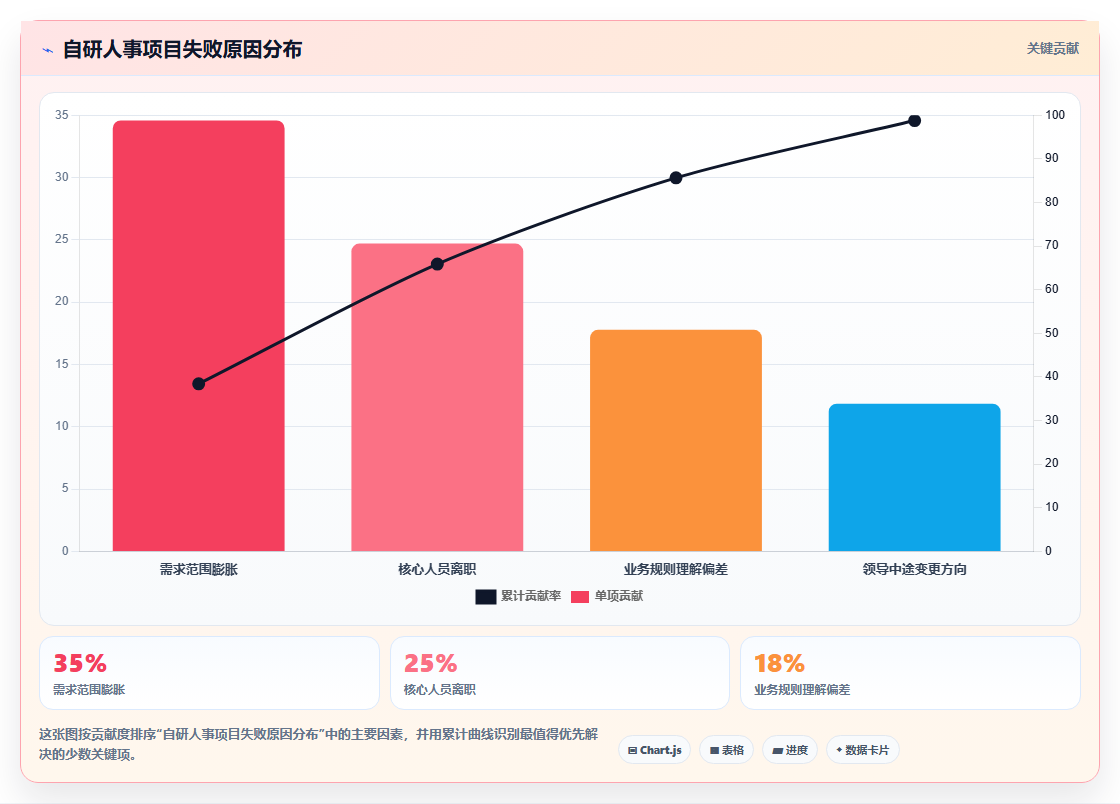 自研AI人事系统与采购成品哪个更划算