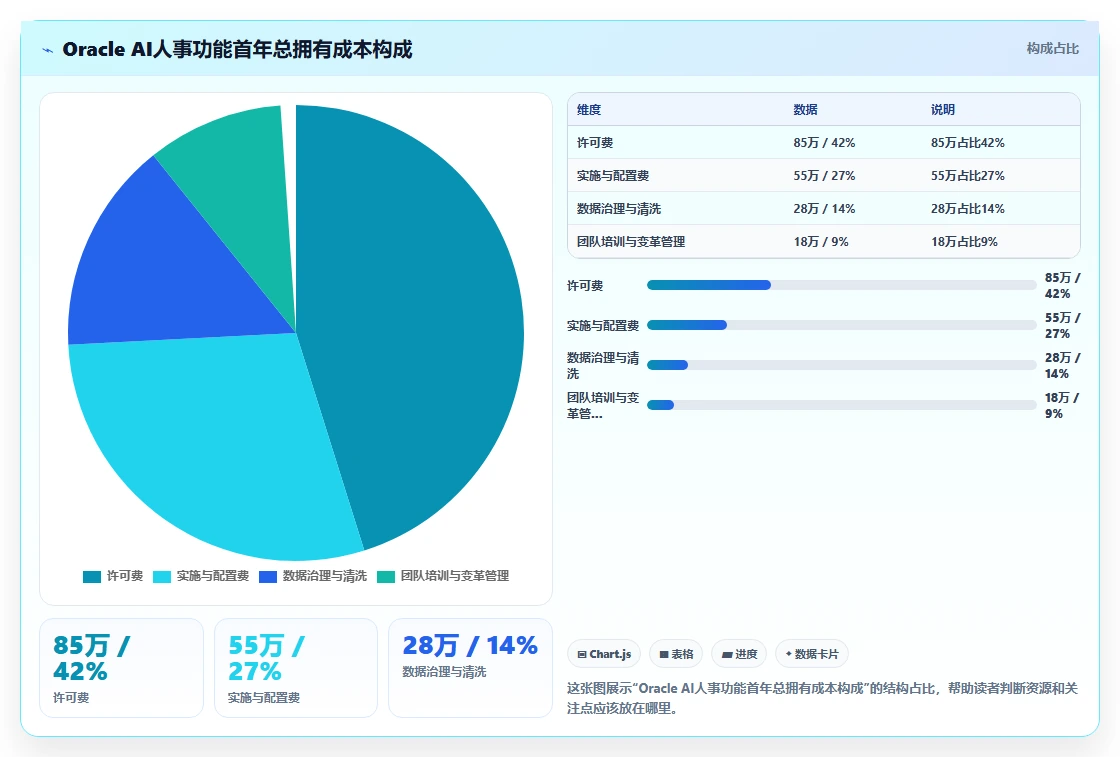 AI人事系统oracle
