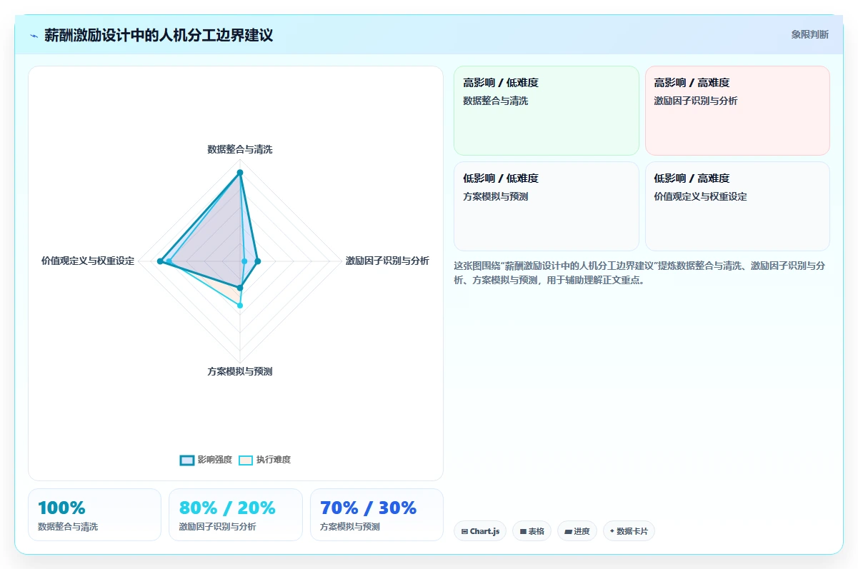 AI人事系统如何帮助企业设计更有激励性的薪酬结构