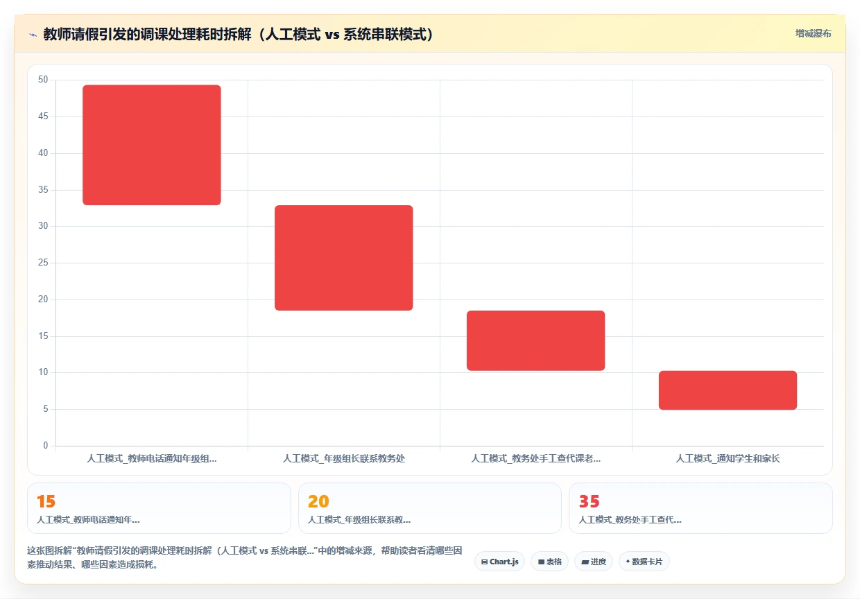 智能HR系统在教育行业的应用技巧