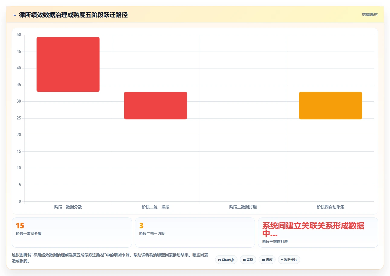 法律行业AI人事系统律师绩效考核