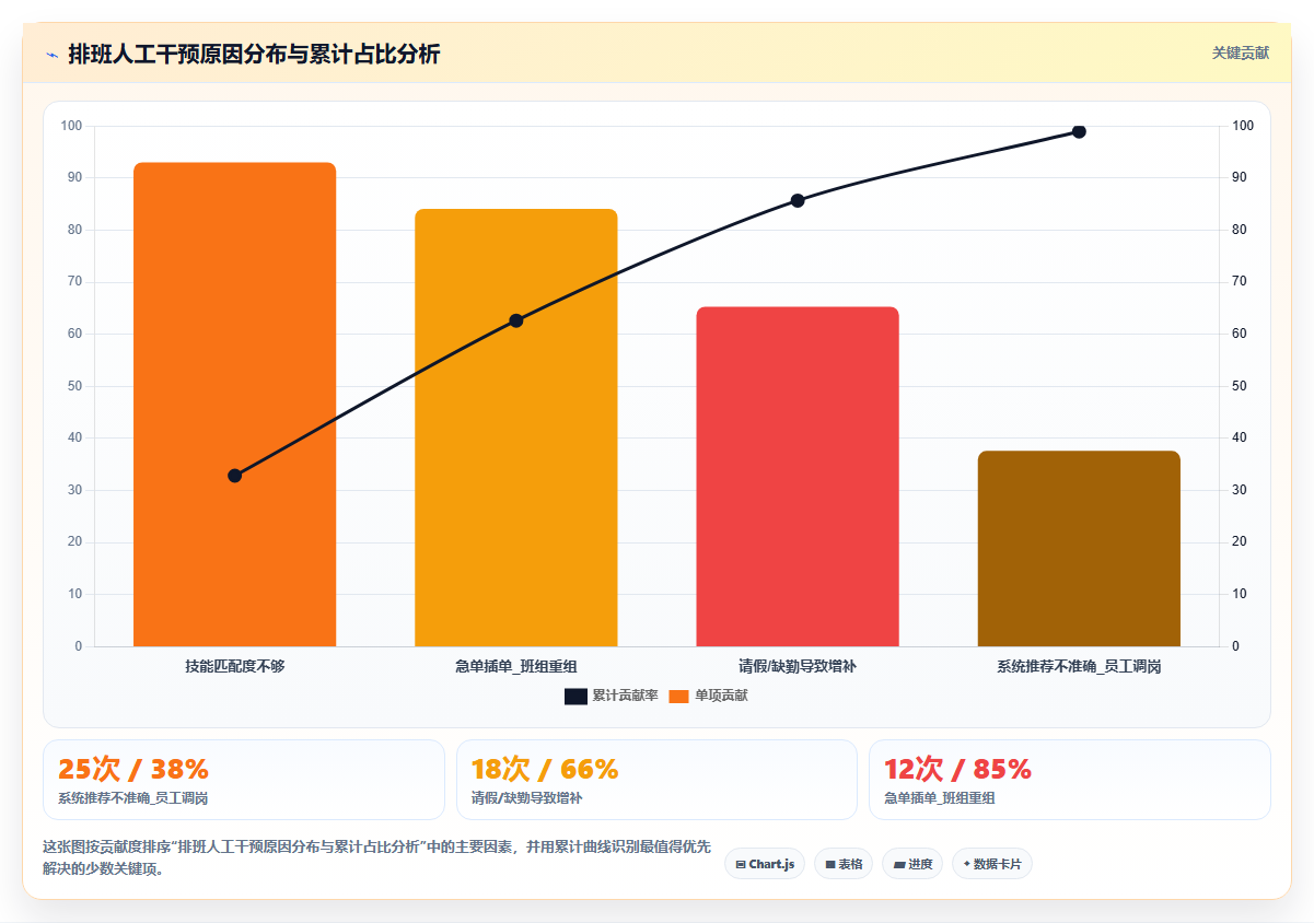高端制造企业数字化人事系统技能矩阵与排班关联