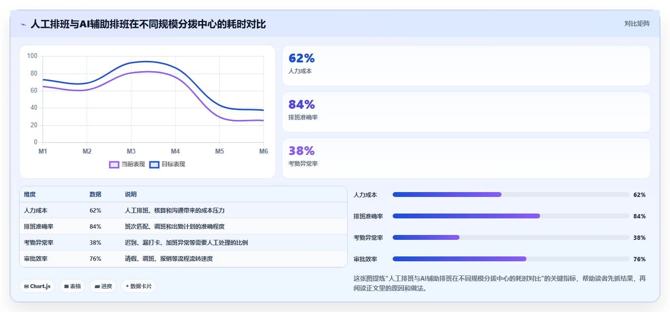 AI人事系统在物流行业的定制化解决方案
