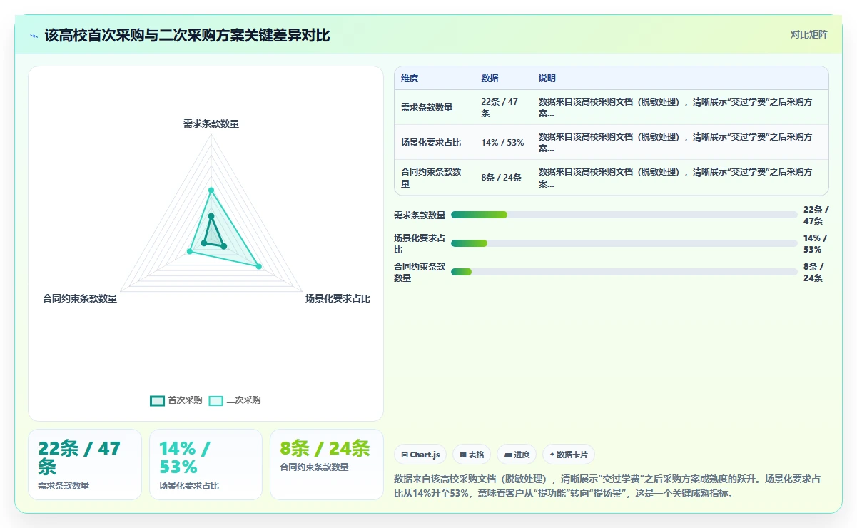 教育行业AI人事系统采购方案