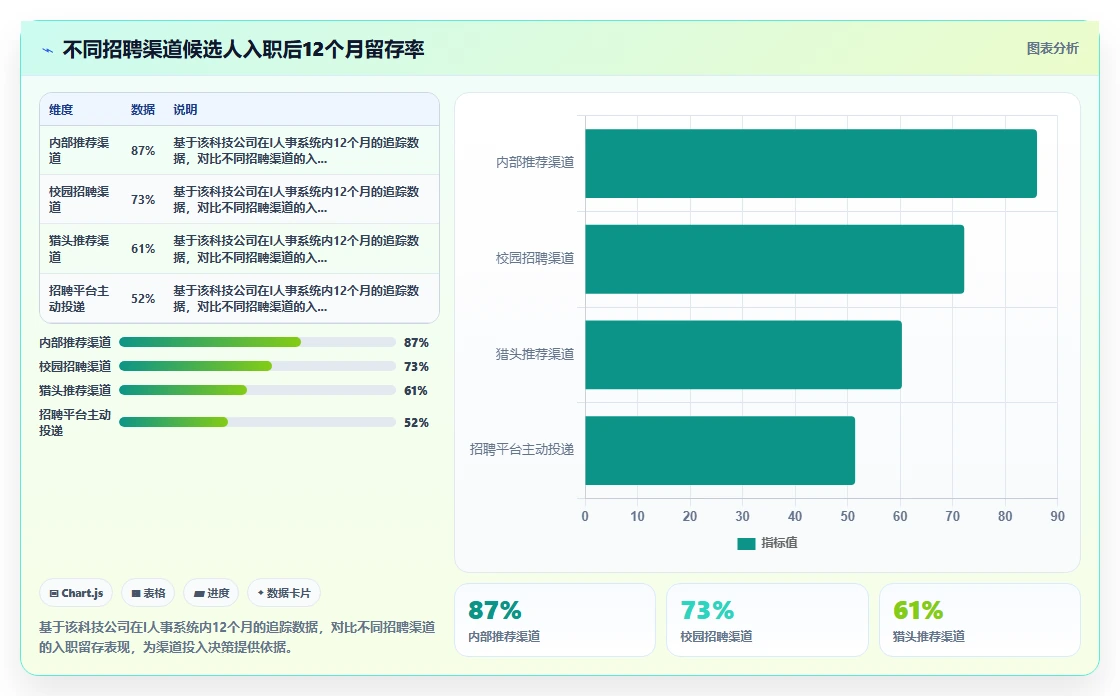 数字化人事系统在高科技企业的具体实施步骤