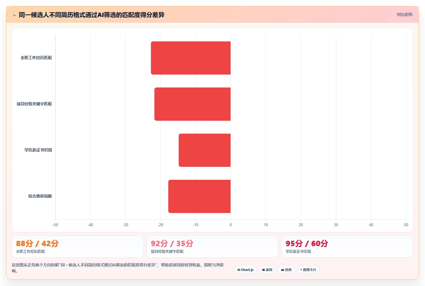 AI人事系统在高科技企业的应用技巧