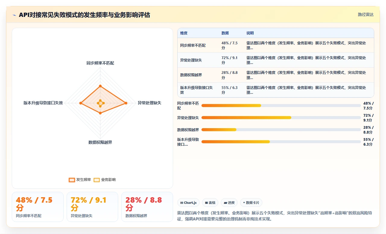 解决多系统数据孤岛的数字化人事系统集成