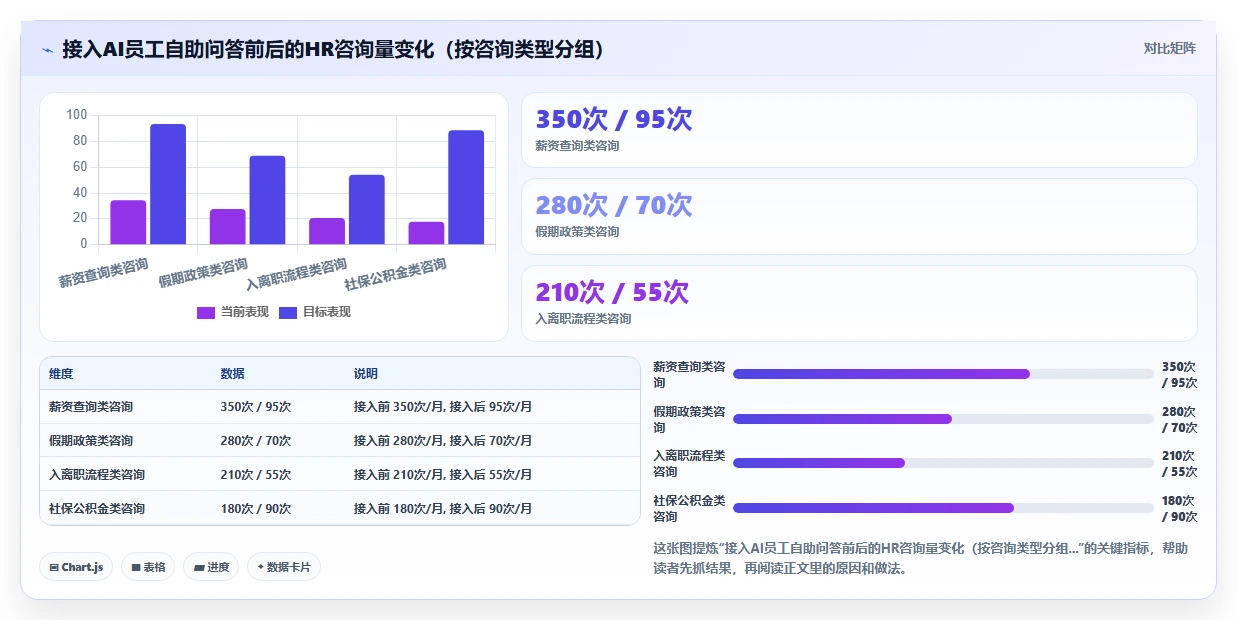 中大型企业AI人事系统