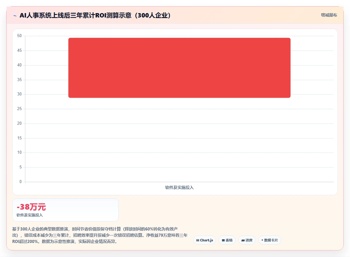 AI人事系统如何助力企业数字化转型降本增效