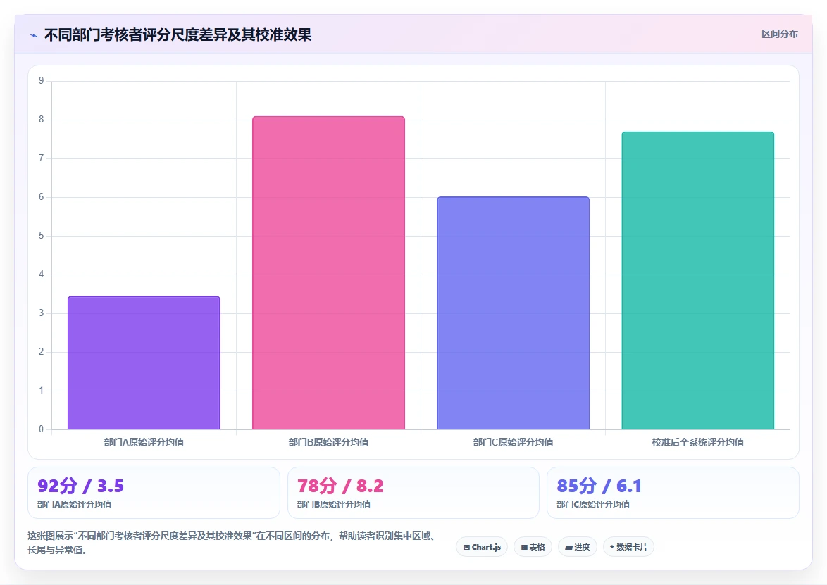 国企数字化转型中AI人事系统适配指南
