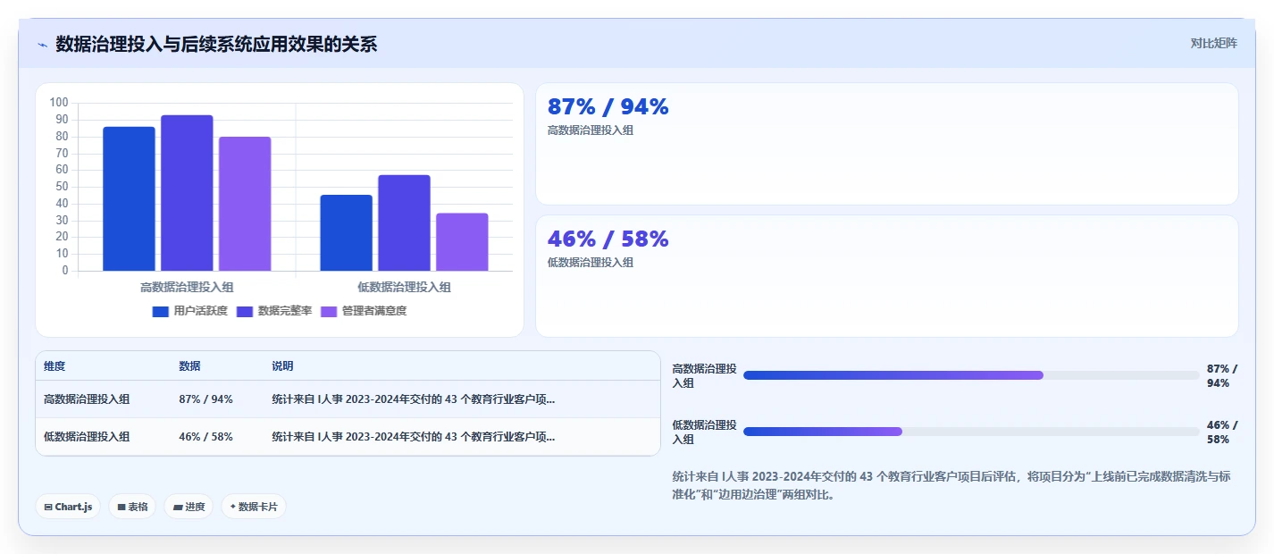 AI人事系统在教育行业行业的数字化转型
