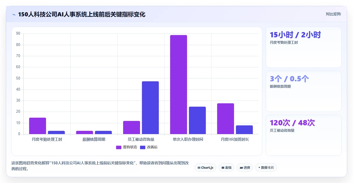 AI人事系统软件