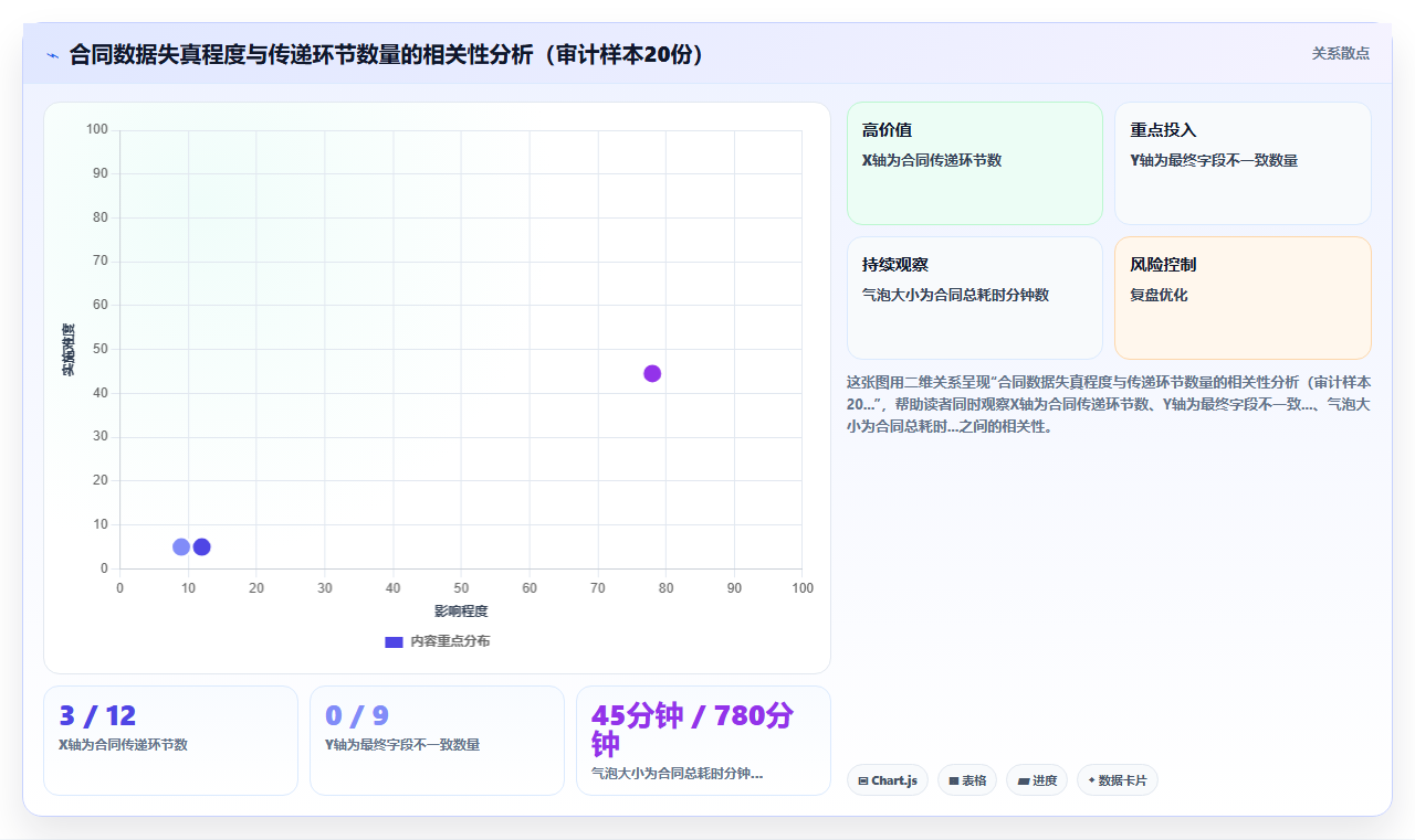 数字化人事系统集成电子签章实现合同在线签署