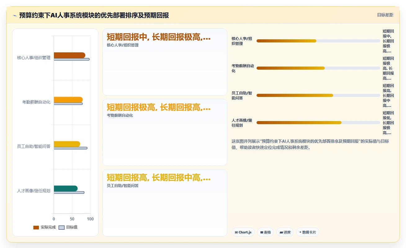 AI人事系统在集团公司的应用技巧