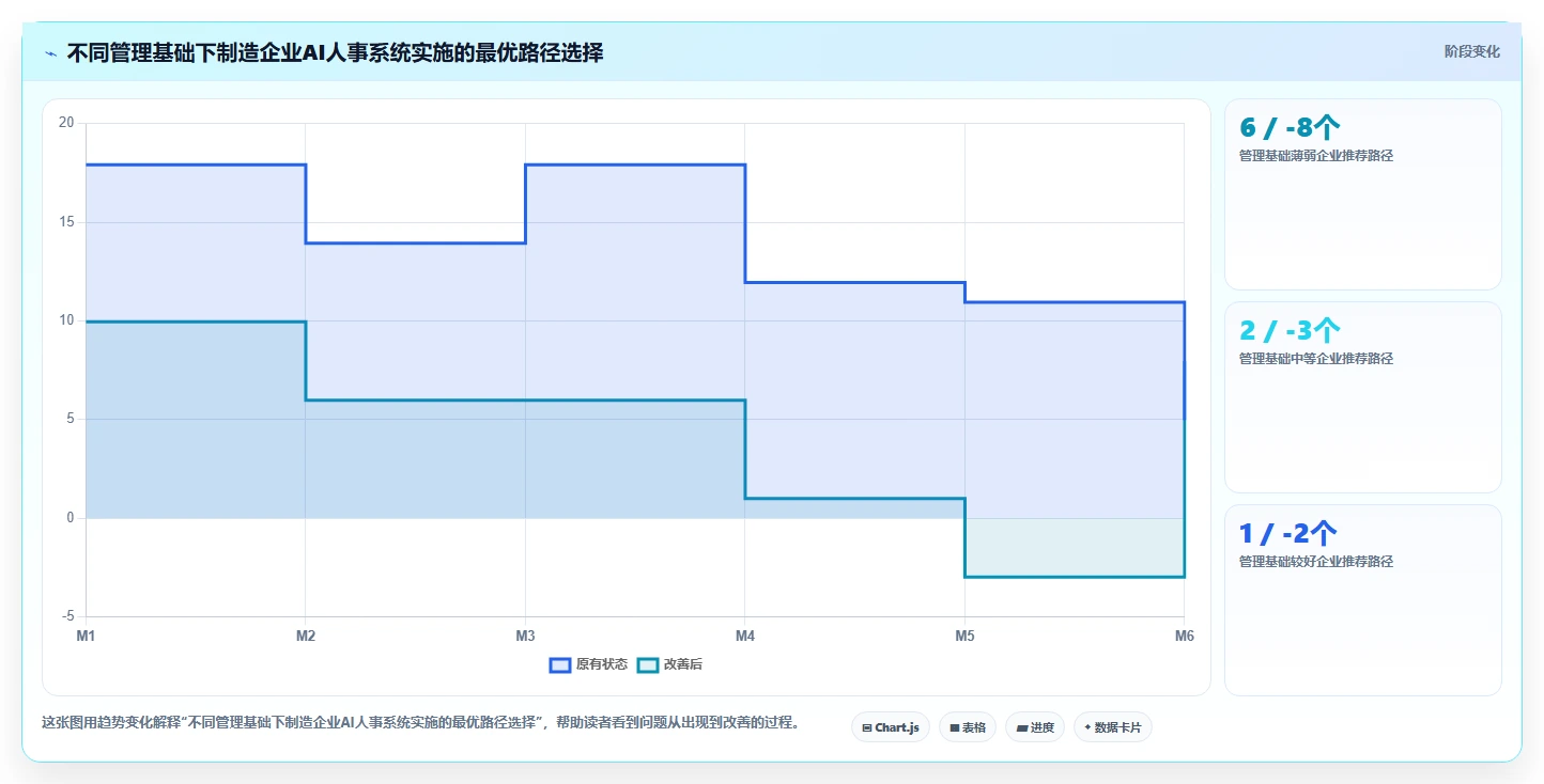 制造业实施AI人事系统跨系统流程自动化的成功经验
