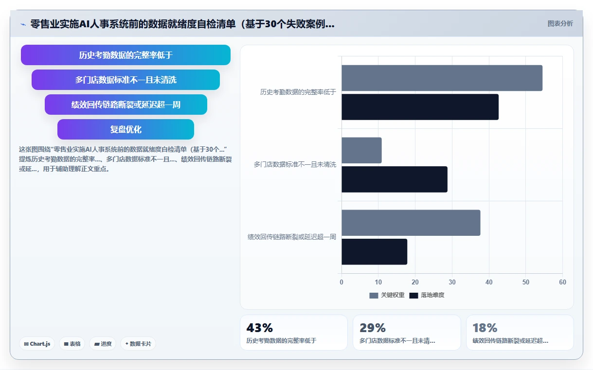 零售行业行业AI人事系统应用的价值分析