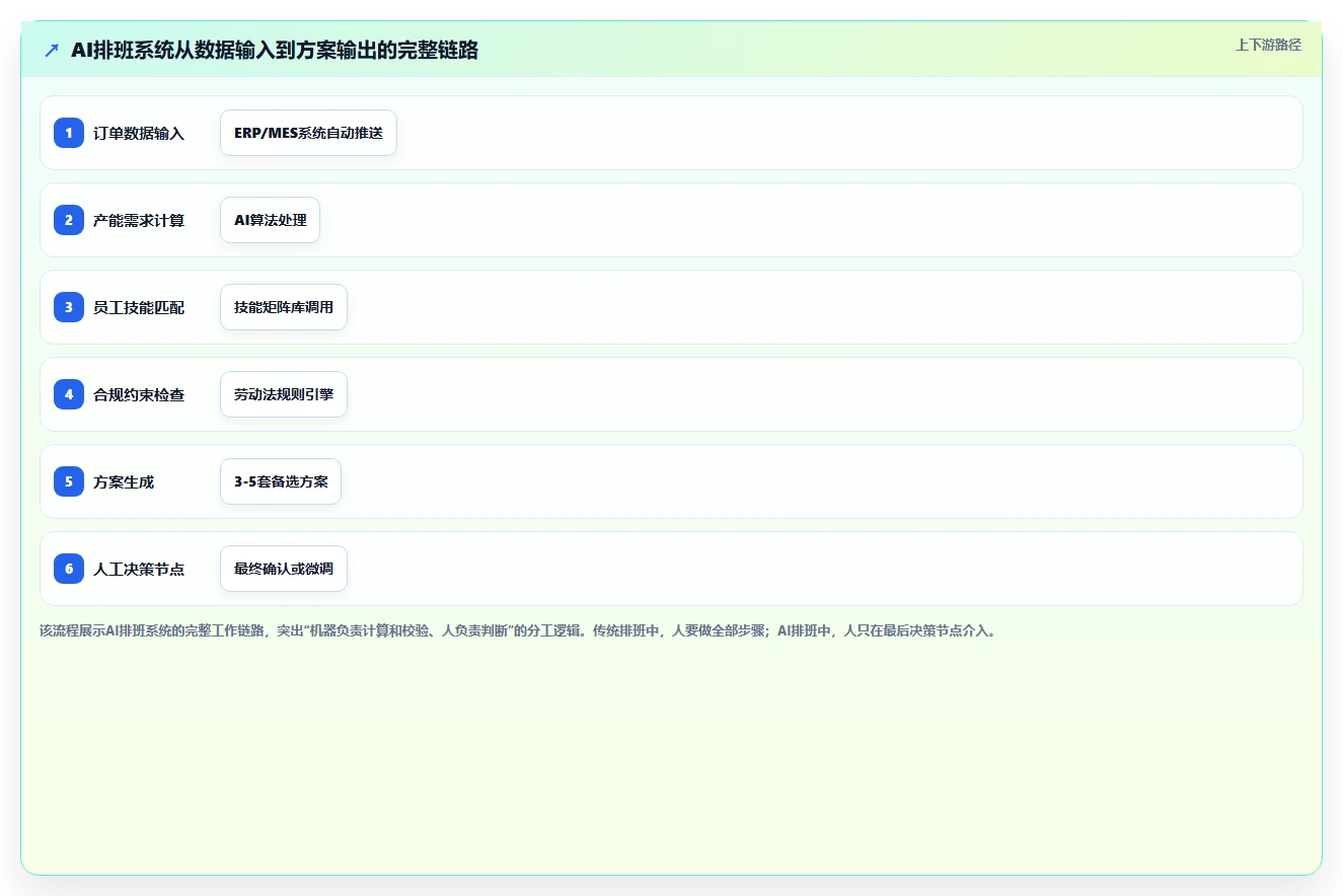 为什么制造企业需要AI人事系统