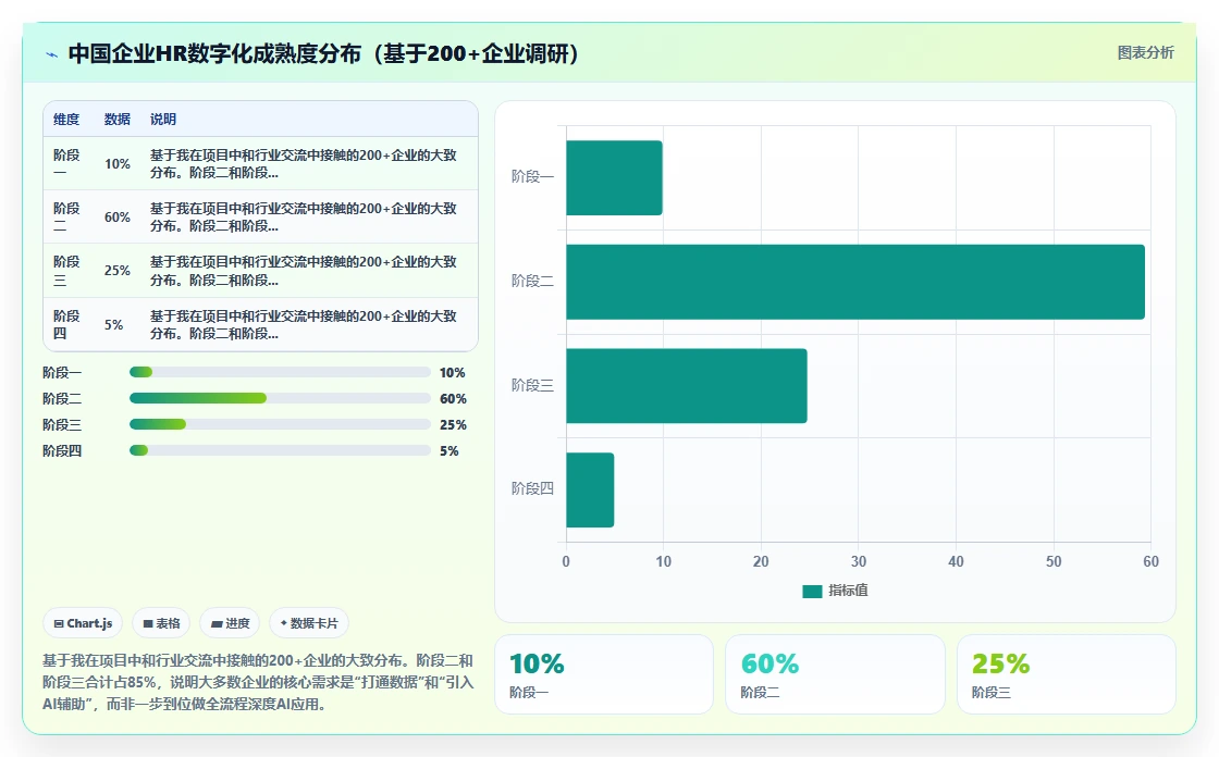 AI人事系统全流程管理方案
