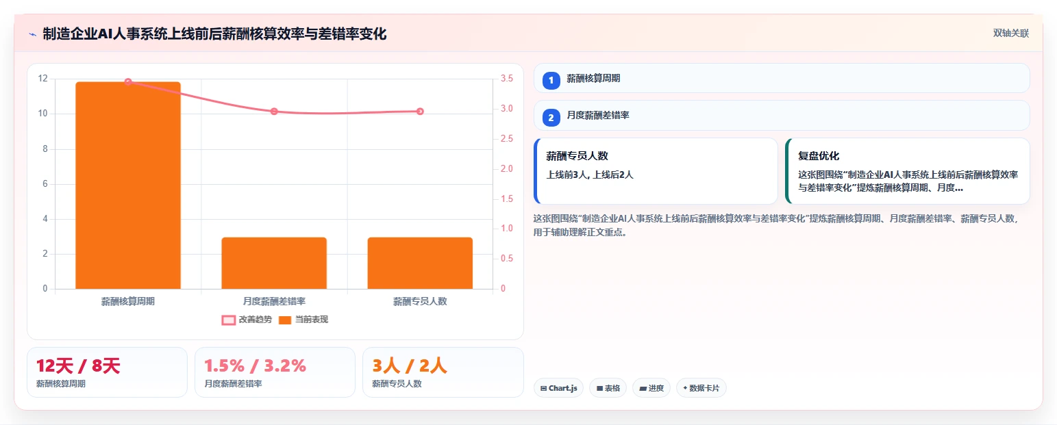 AI人事系统在不同中大型企业的应用效果对比