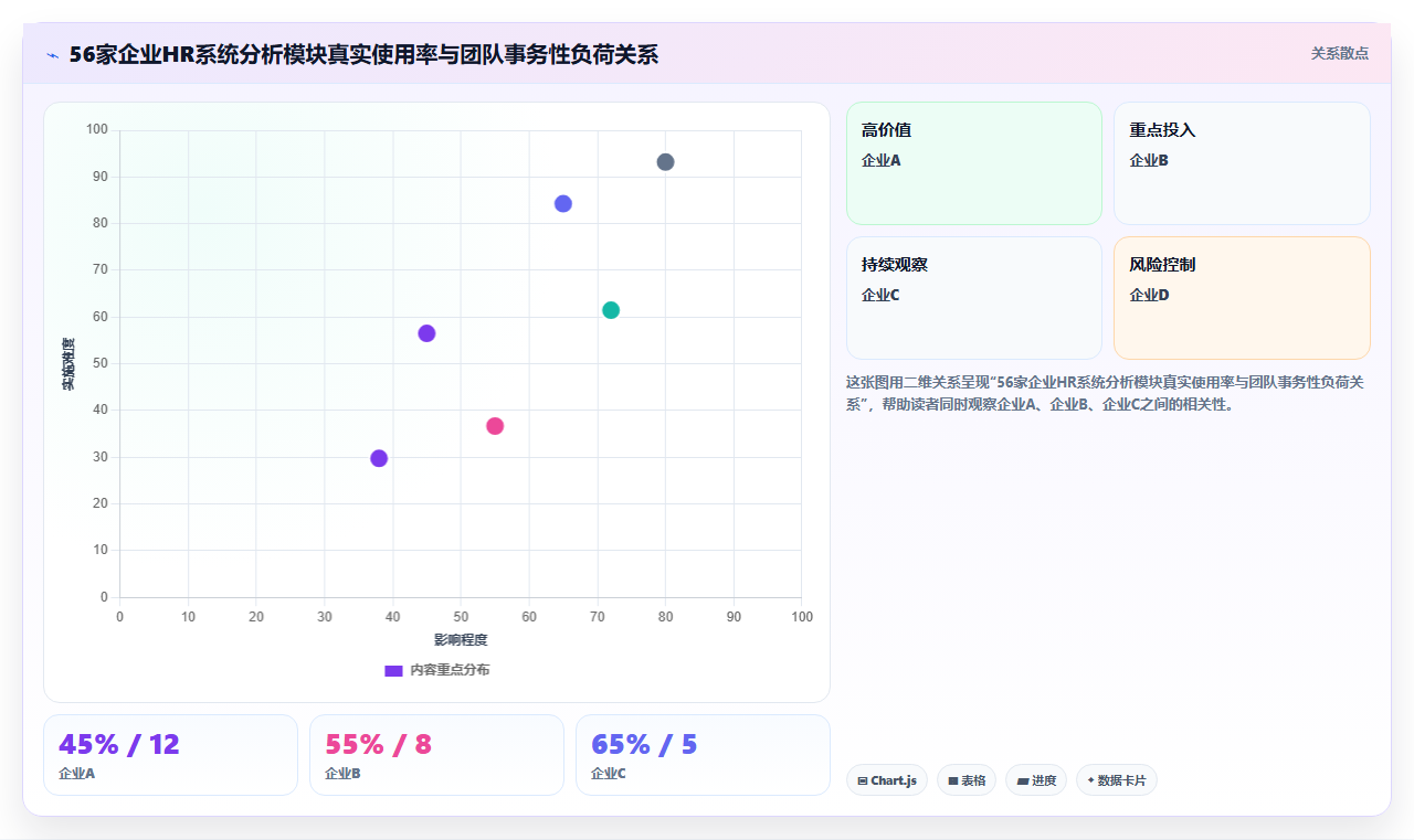从数据到洞察的AI人事系统分析能力评测
