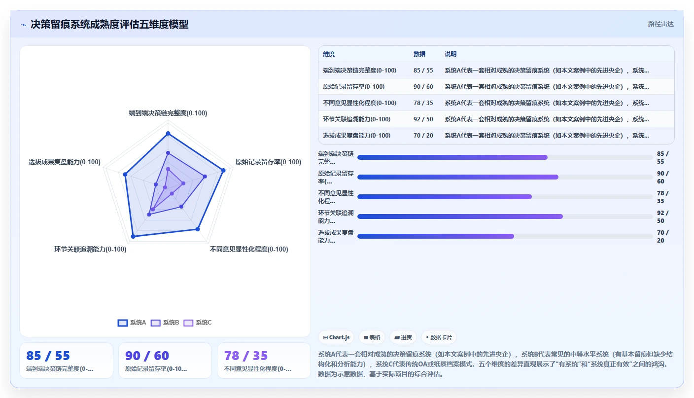 央国企干部选拔过程数字化人事系统决策留痕