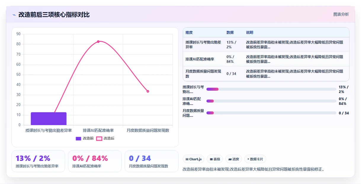 互联网企业行业AI人事系统数据集成API的最佳实践
