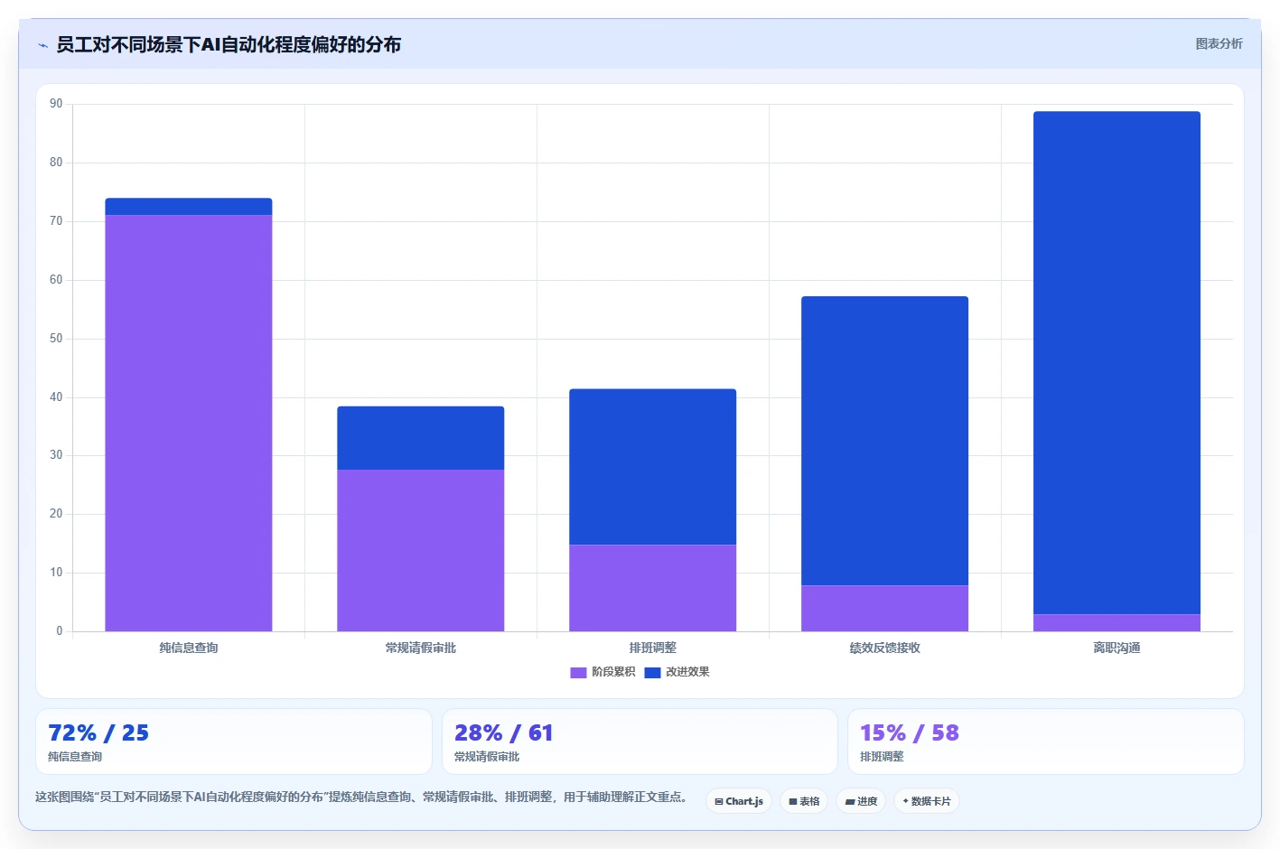 AI人事系统中员工体验设计最佳实践