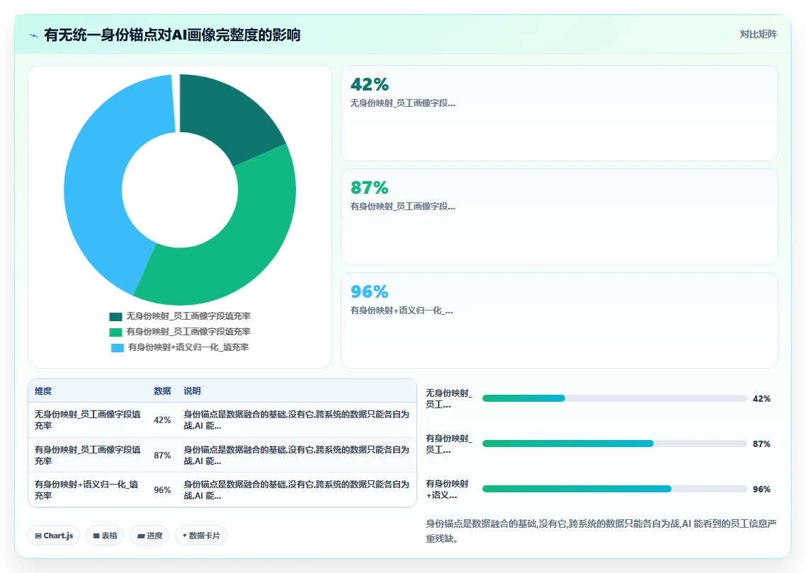 互联网企业行业AI人事系统数据集成API的最佳实践