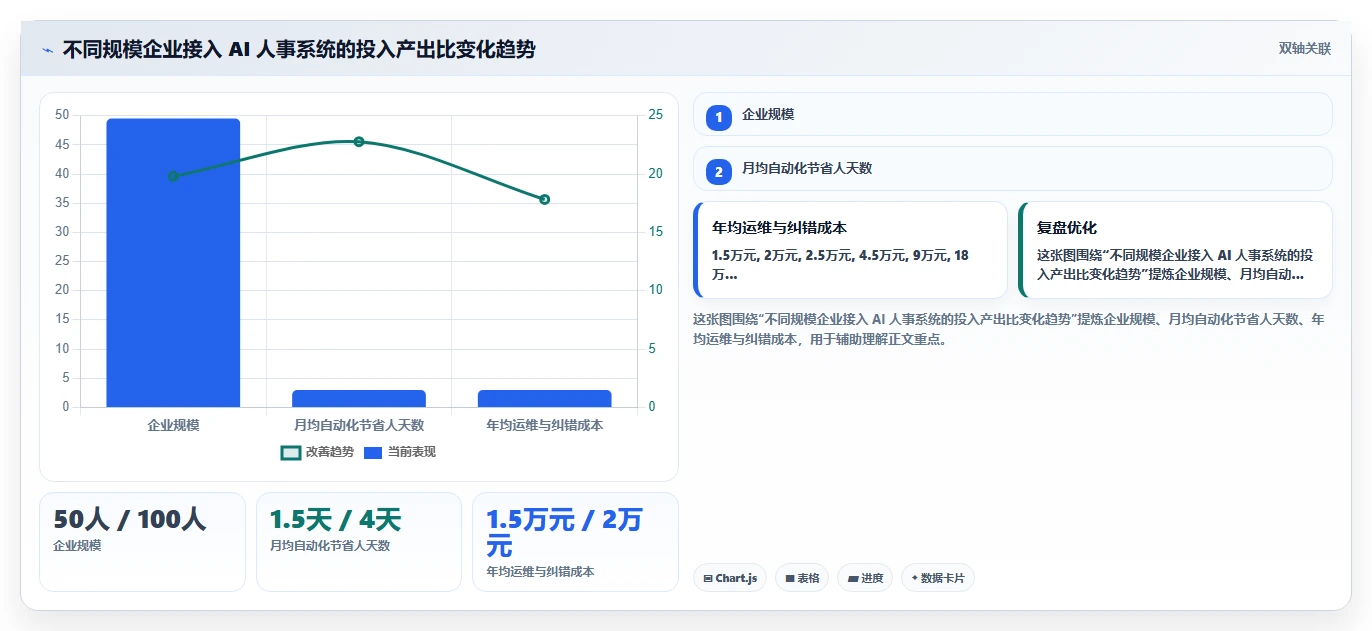 AI人事系统与飞书集成的流程自动化体验