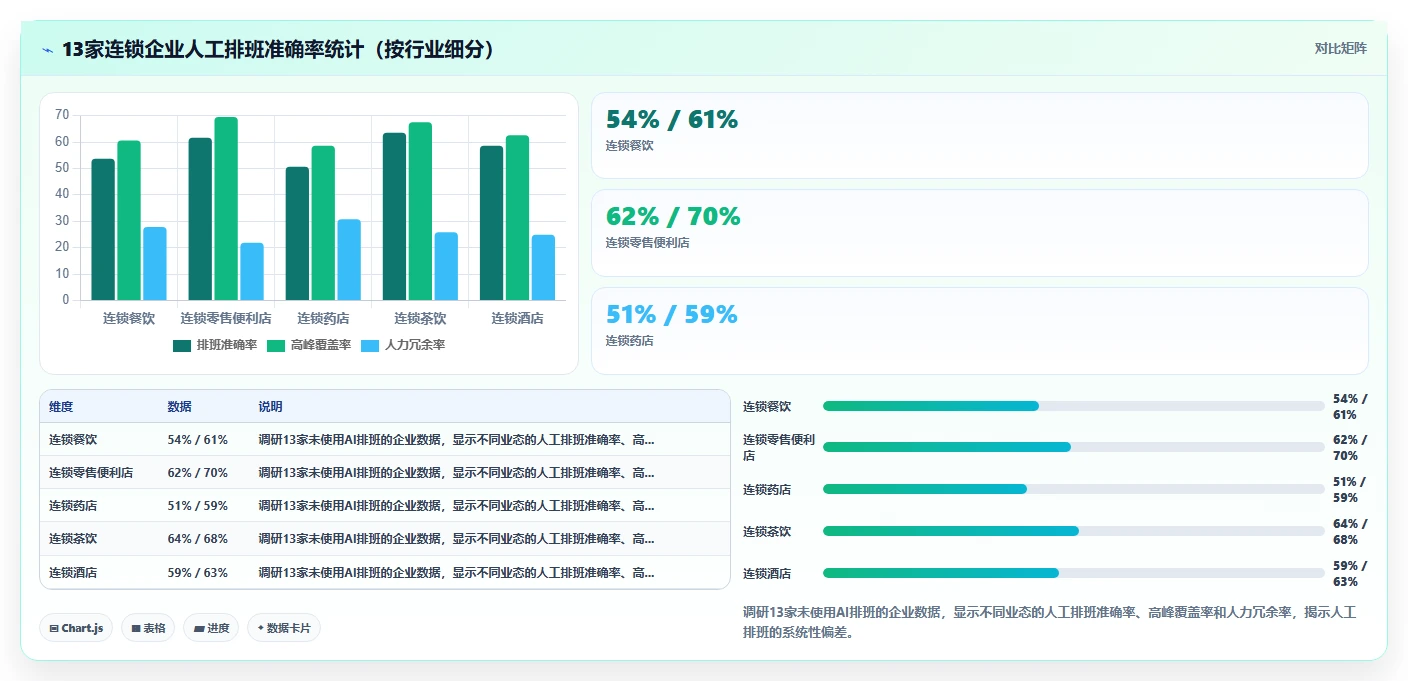 连锁品牌实施AI人事系统考勤排班智能优化的成功经验