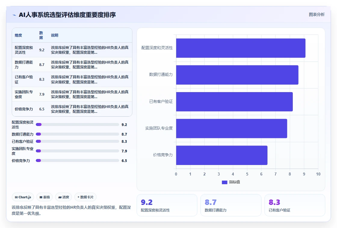 AI人事系统怎么管理外包员工与实习生