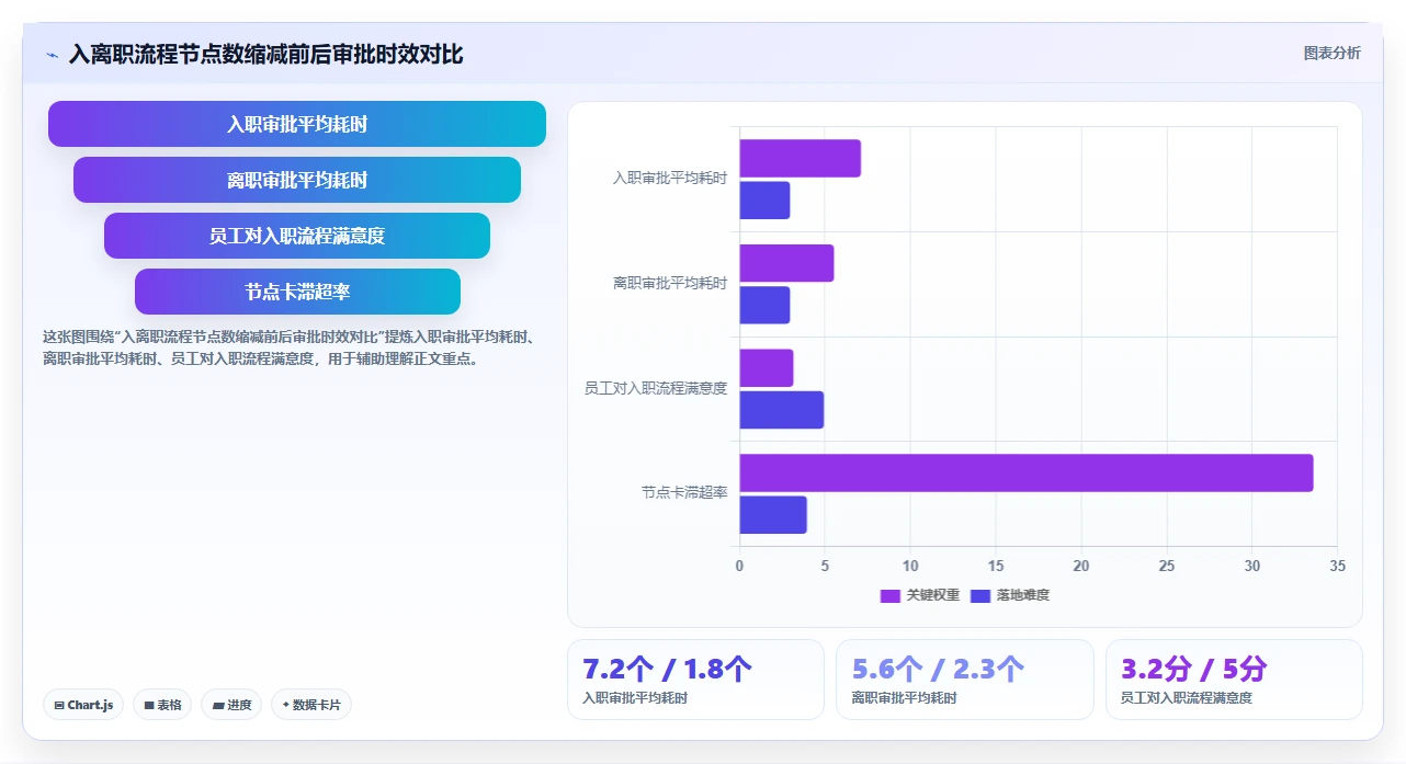 AI人事系统在集团公司的实践经验