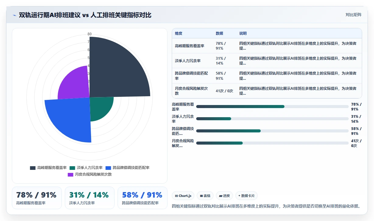 AI智能排班在大型商场促销员管理中的实践