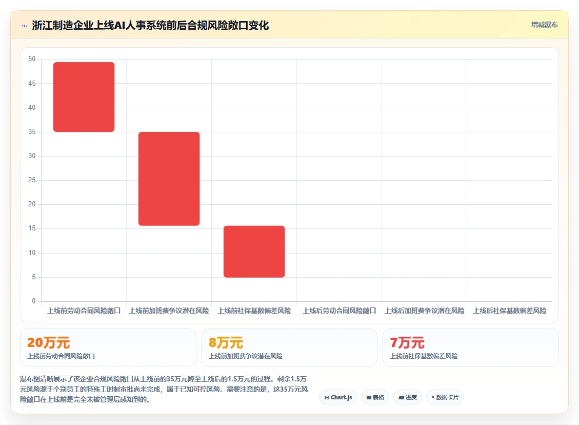 AI人事系统助力中小企业合规成本降低