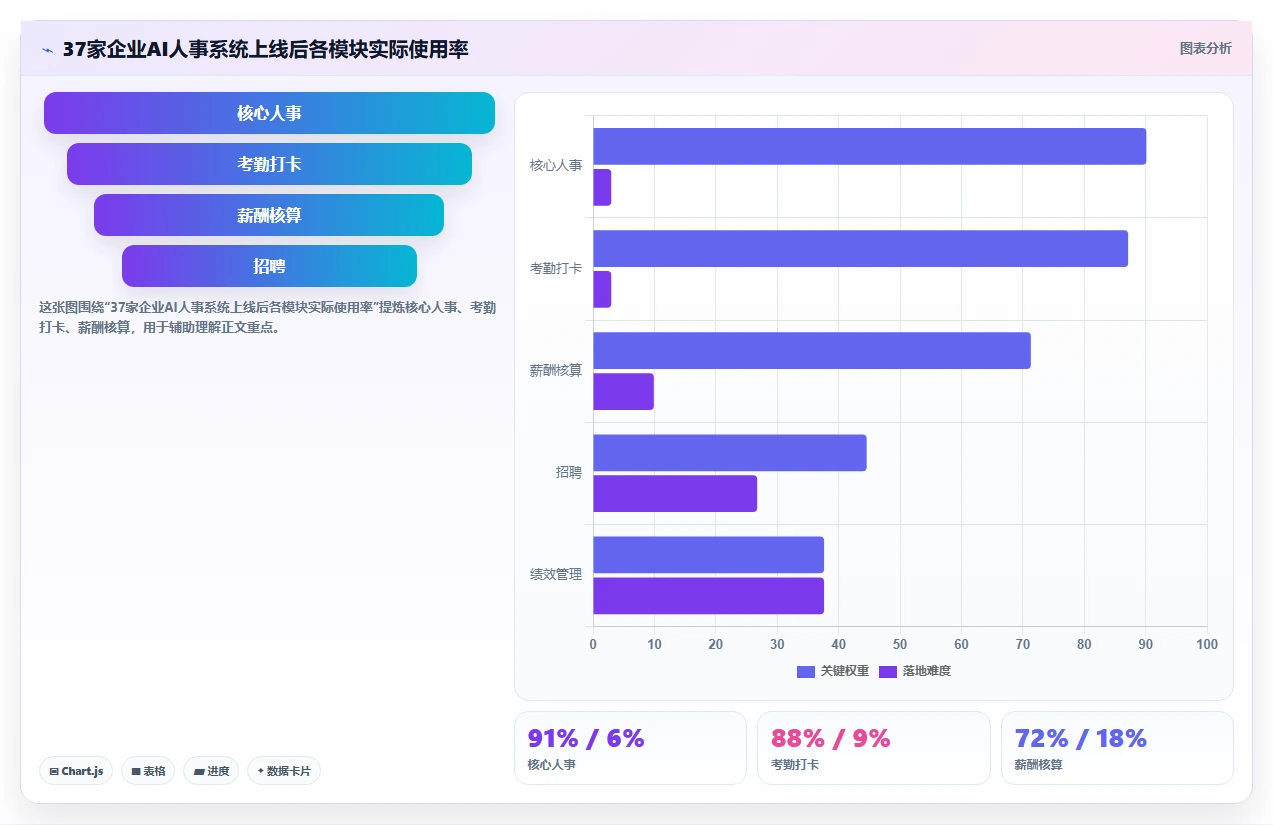 如何选择适合企业的AI人事系统供应商指南