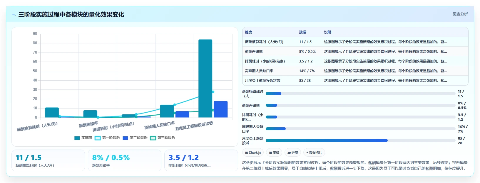 AI人事系统如何优化物流行业业务流程