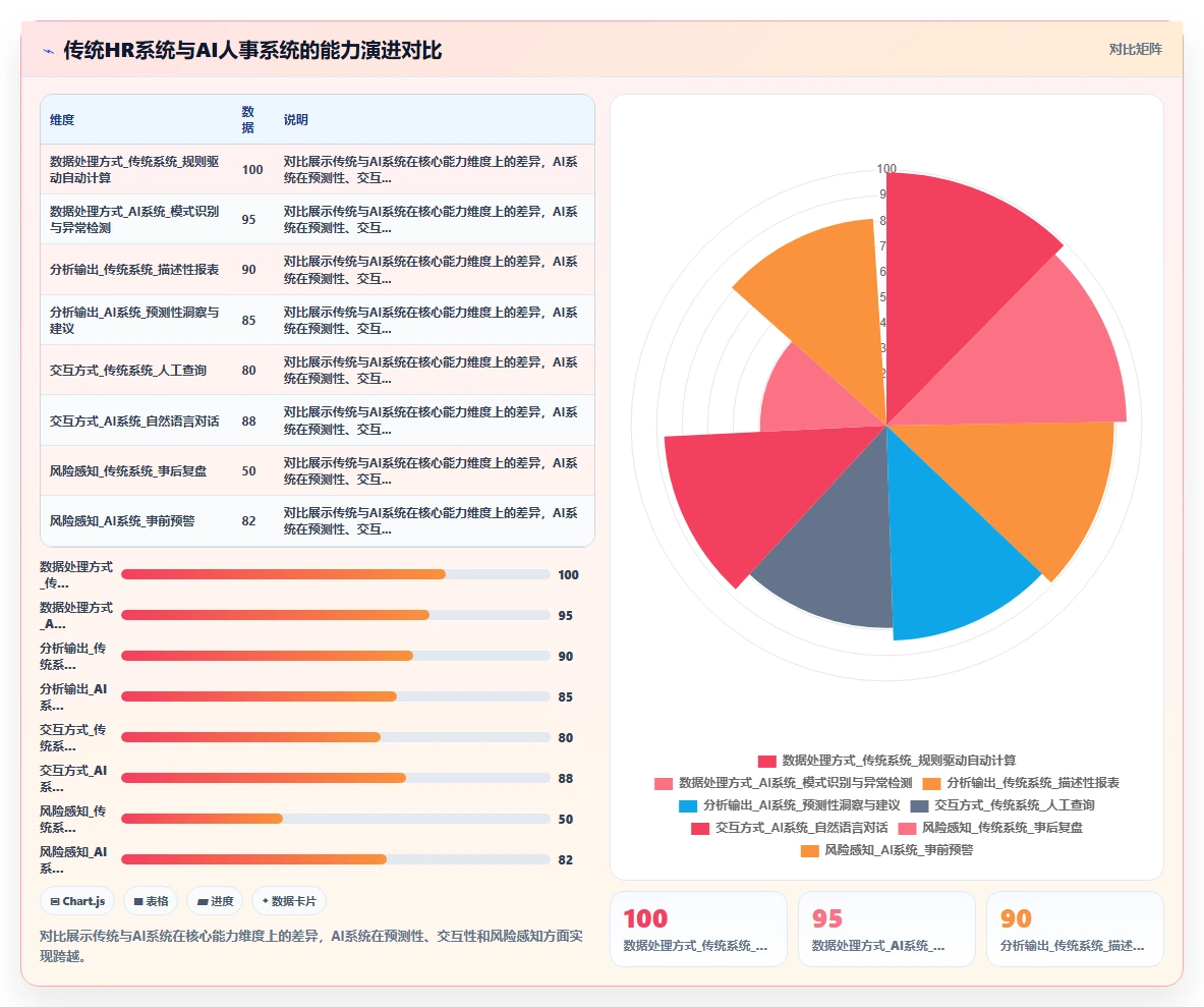 为什么企业需要升级到AI人事系统