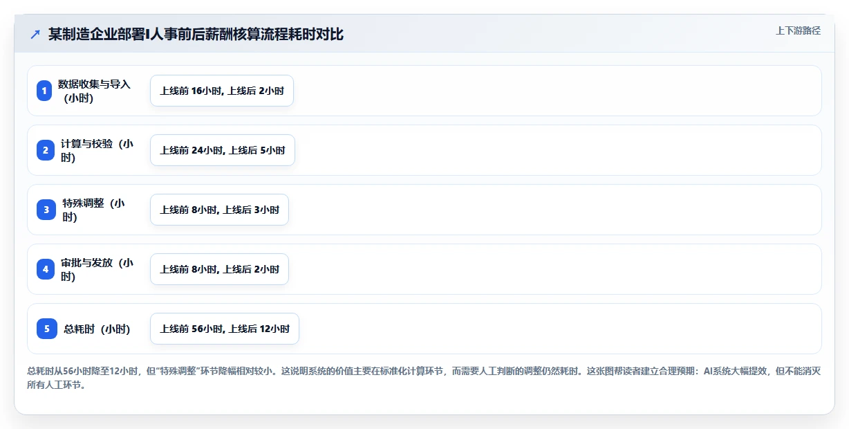 AI人事系统和传统方式哪个好