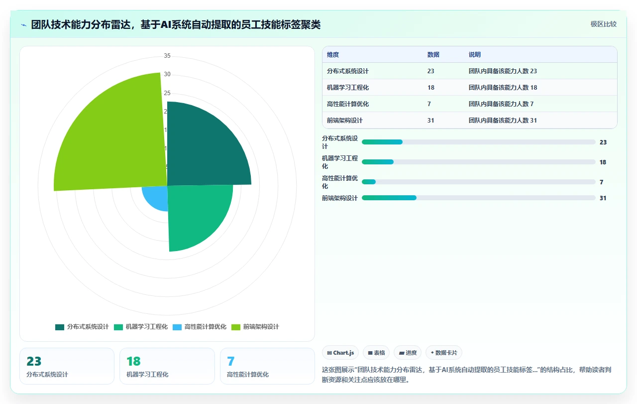 AI人事系统在高科技企业的应用价值对比