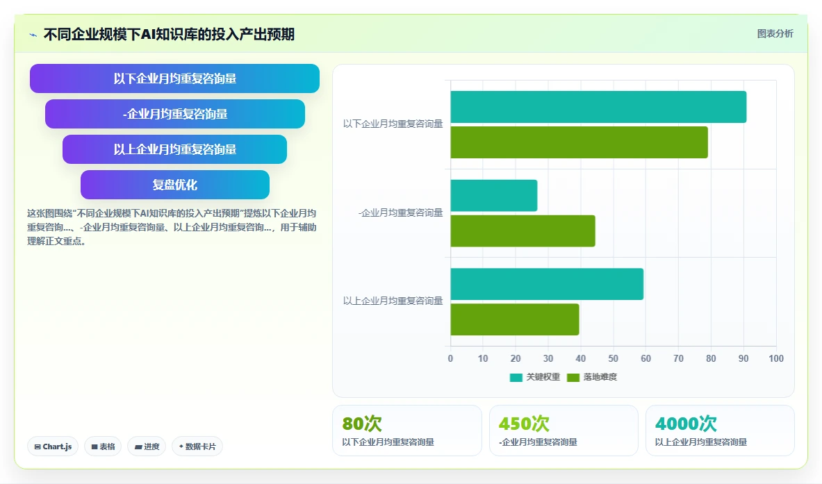 AI人事系统实现员工服务知识库智能问答