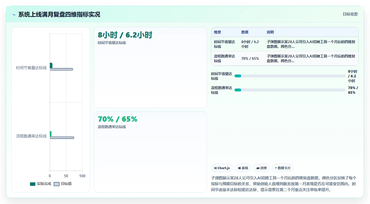 初创企业创始人如何0到1引入AI人力资源系统