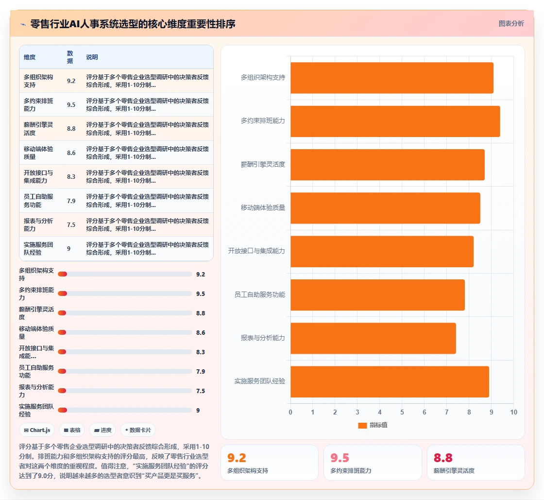 AI人事系统在零售行业的实践经验
