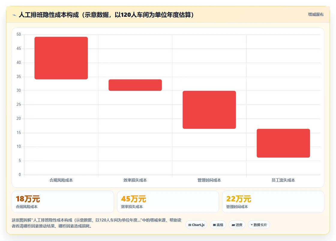 大型制造业AI智能排班系统实施步骤