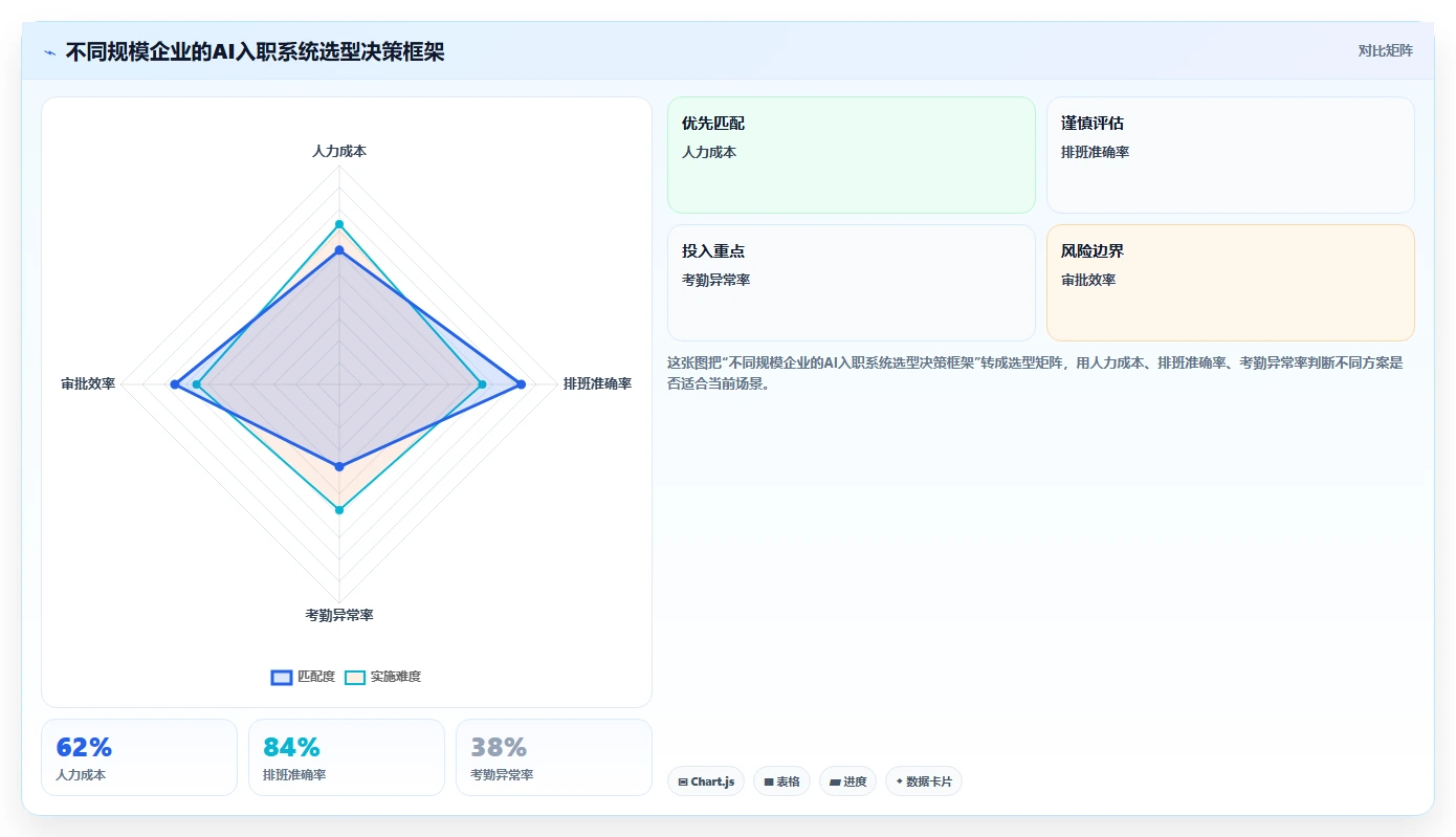 AI人事系统如何让新员工入职首日效能翻倍案例