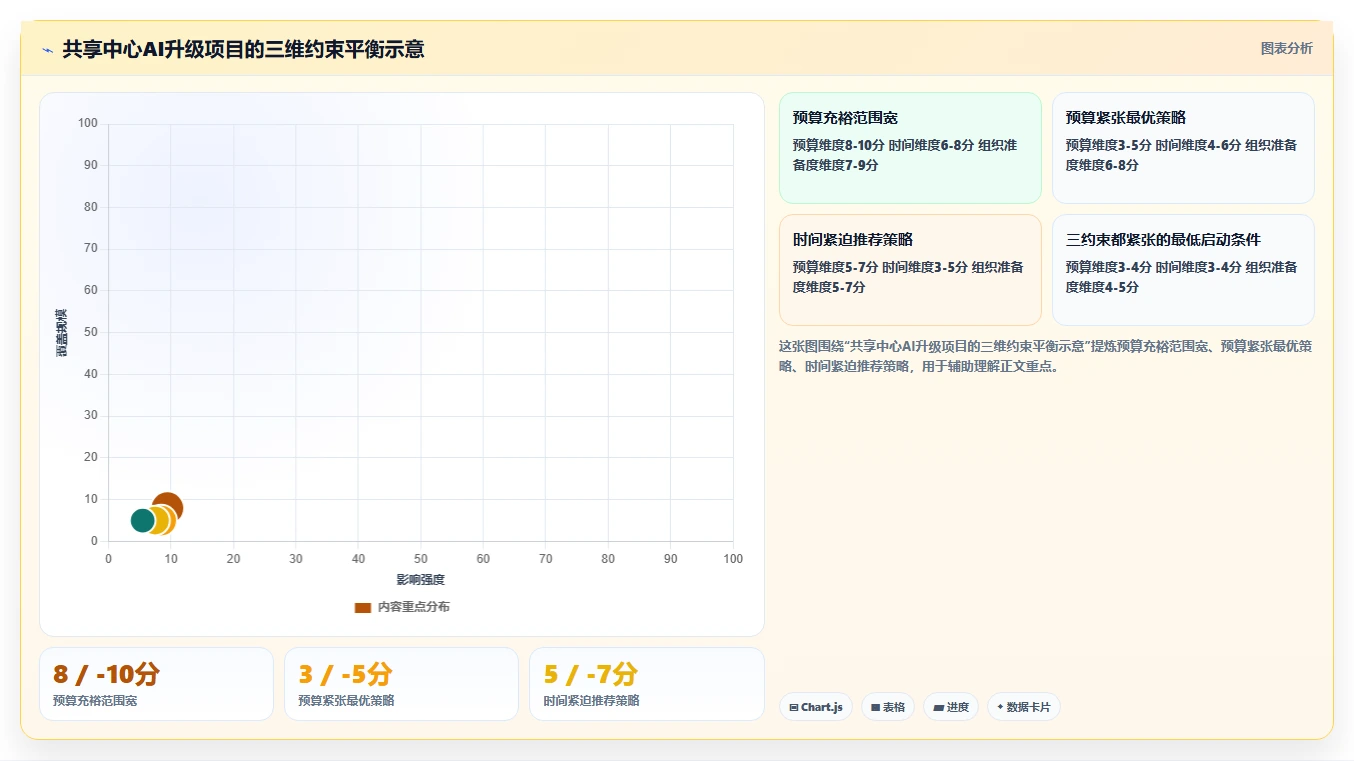 AI人力资源系统赋能HR共享服务中心升级