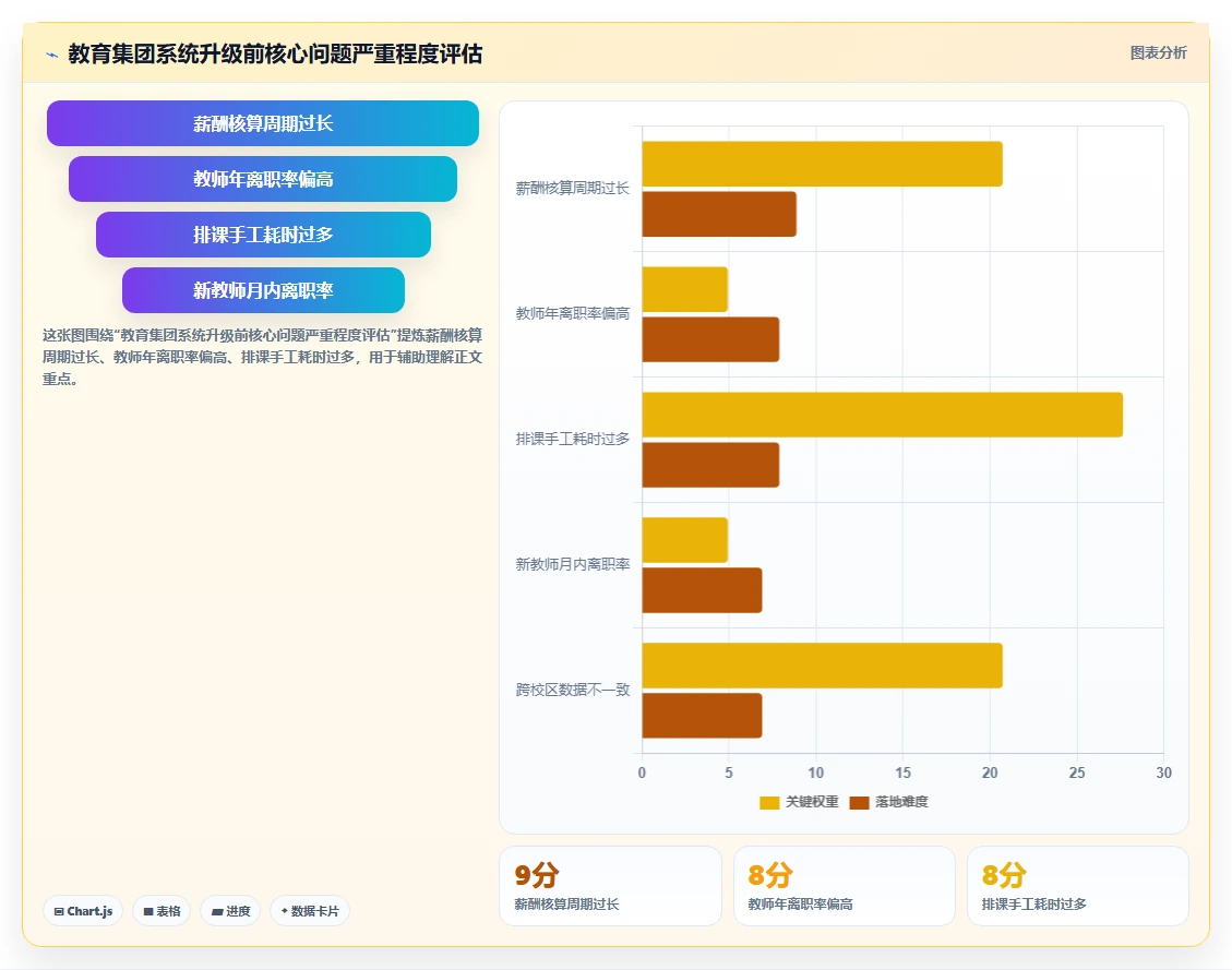 AI人事系统如何优化教育行业业务流程